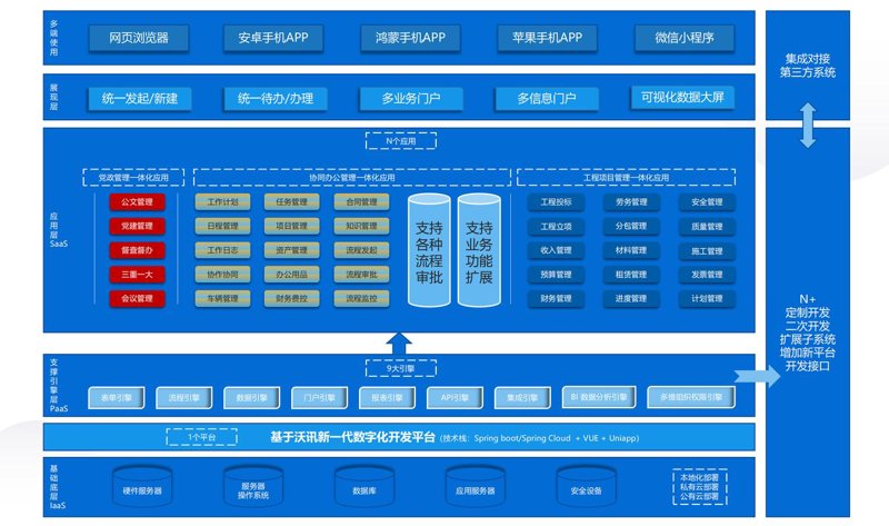 ERP系统定制助力企业管理升级